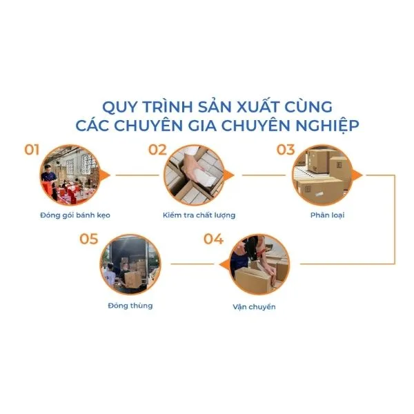 Quy trình sản xuất hộp quà chuyên nghiệp cùng các chuyên gia trong ngành tại OEM Group